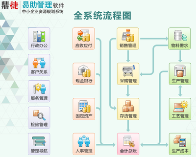 易助管理軟件 高效企業(yè)數(shù)字化的得力助手