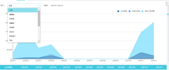 T3財務軟件期初數(shù)據(jù)修改指南與軟件開發(fā)關聯(lián)解析